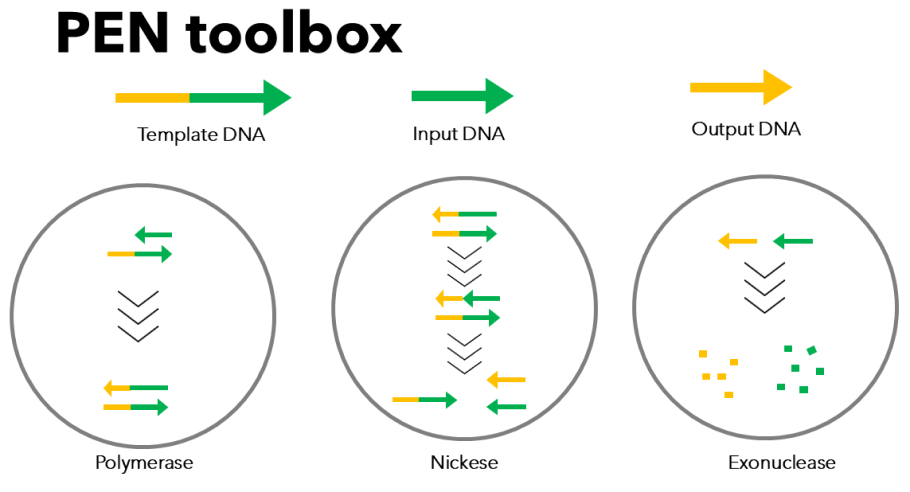 PEN toolbox Diagram