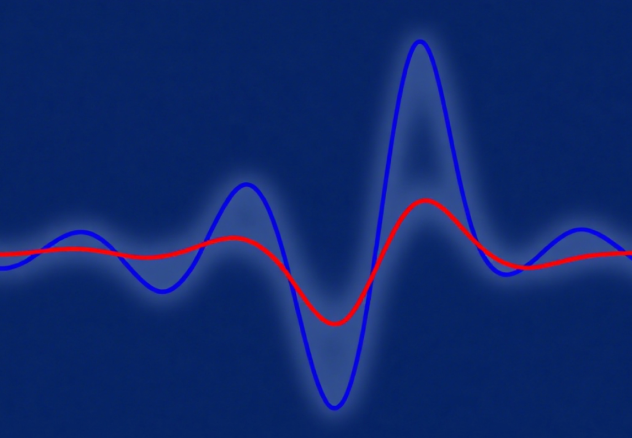 Oscillation Graph