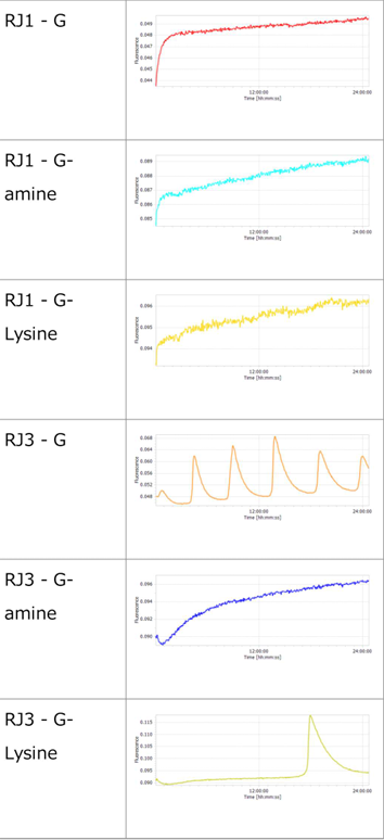 Experiment 4-3 figure 1