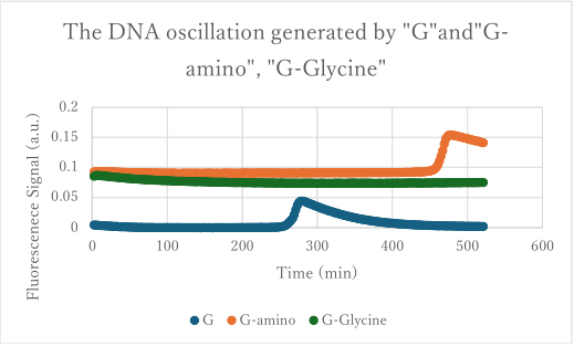 Experiment 4-4 figure 1