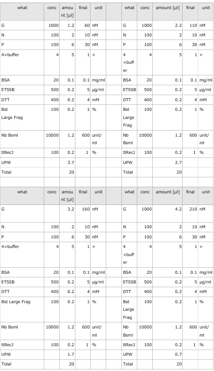 Experiment 3-1 figure 1