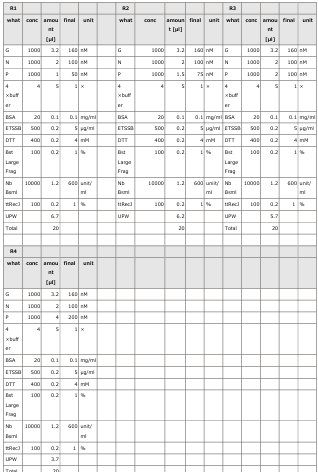 Experiment 3-3 figure 1