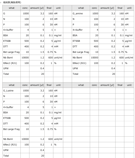 Experiment 4-2 figure 1