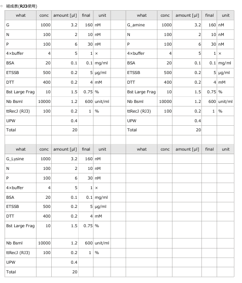 Experiment 4-2 figure 2