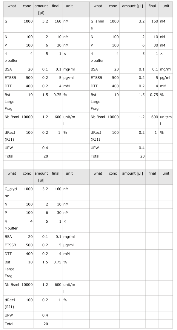 Experiment 4-4 figure 2