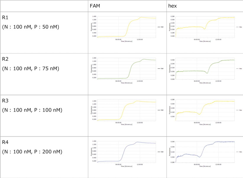 Experiment 3-3 figure 2