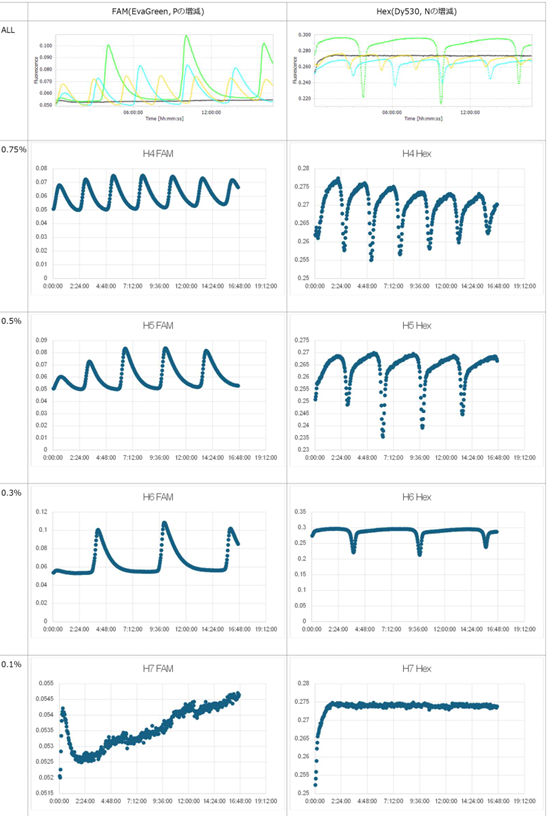 Experiment 3-7 figure 2